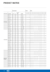  Matriz de productos de la línea telescópica NADELLA PDF